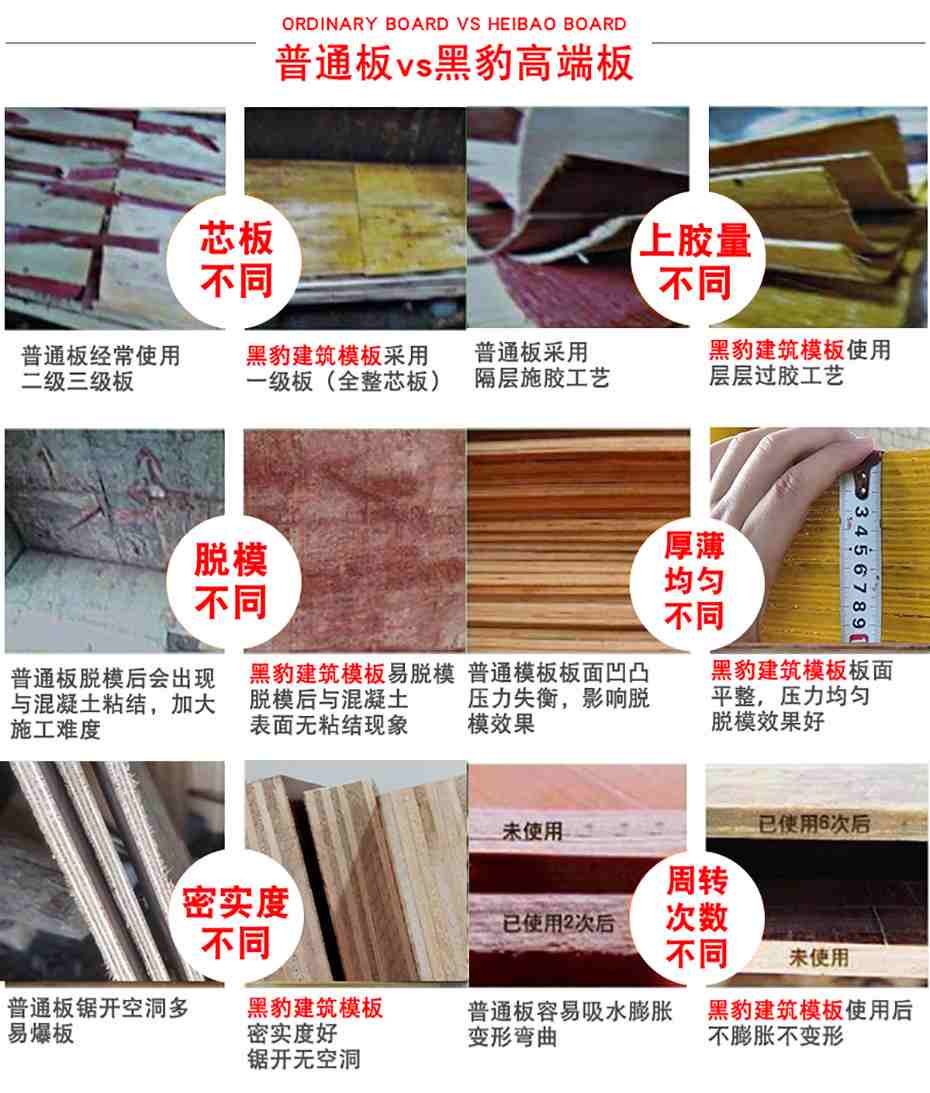 普通模板與黑豹模板對比